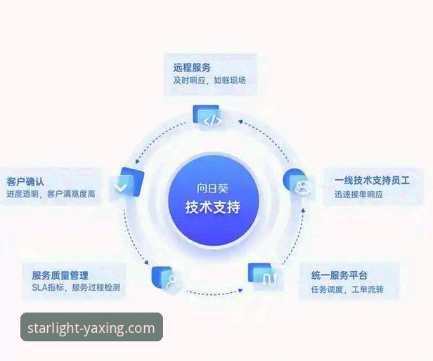 亚星官方电话 3个关键评测维度:深度解析亚星体育平台的官方服务接入与技术支持